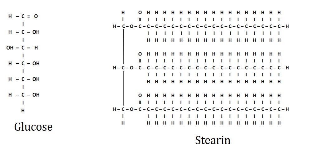 Glucose and Stearin Molecules