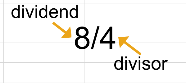 Calculation, divided by, division, division slash, math, mathematical symbol,  slash icon - Download on Iconfinder