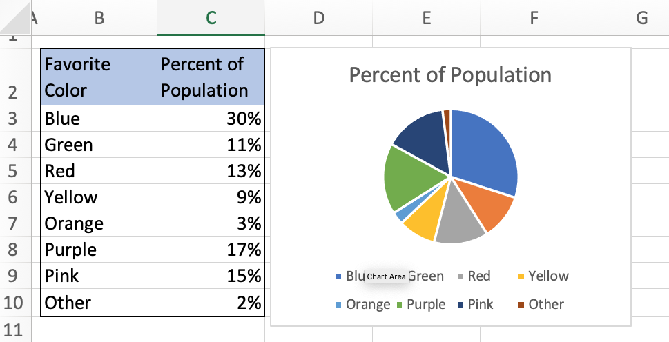create pie chart excel showing percentages