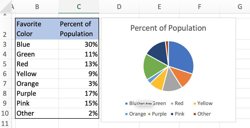 create a pie chart in excel that show percentage of dollars