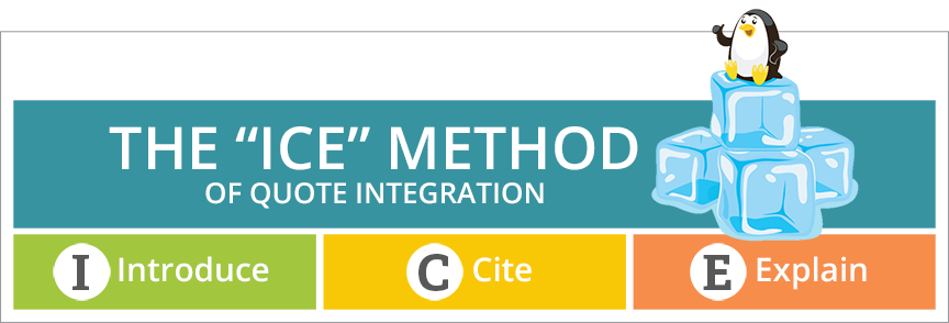 This is an image of the 'ICE' method of quote integration. Introduce. Cite. Explain.