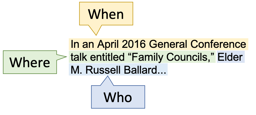 This is an image the who, when, and where of a proper introduction of a quote. When: In an April 2016 General Conference. Where: talk entitled 'Family Councils'. Who: Elder M. Russell Ballard.