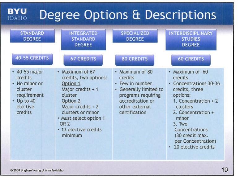 Degree Options and Descriptions