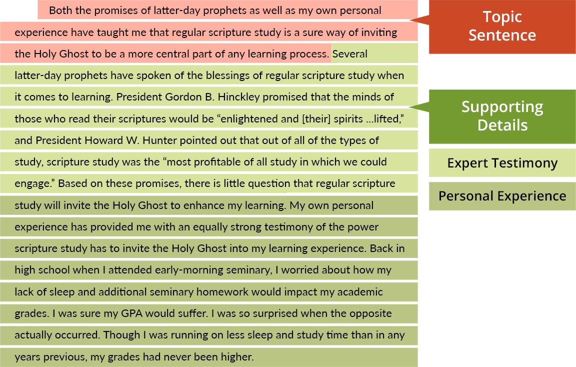 Topic Sentence: "But the promise of the latter-day prophets as well as my own personal experience have taught me that regular scripture study is a sure way of inviting the Holy Ghost to be a more central part of any learning process."

Supporting Detail (Expert testimony): Several latter-day prophets have spoken of the blessings of regular scripture study when it comes to learning. President Gordon B. Hinckley promised that the minds of those who read their scriptures would be 'enlightened and [their] spirits... lifted,' and President Howard W. Hunter pointed out that out of all the types of study, scripture study was the 'most profitable of all study in which we could engage.' Based on these  promises, there is little question that regular scripture study will invite the Holy Ghost to enhance my learning."

Supporting Details (Personal Experience): "My own personal experience has provided me with an equally strong testimony of the power scripture study has to invite the Holy Ghost into my learning experience. Back in high school when I attended early-morning seminary, I worried about how my lack of sleep and additional seminary homework would impact my academic grades. I was sure my GPA would suffer. I was so surprised when the opposite actually occurred. Though I was running on less sleep and study time than in any years previous, my grades had never been higher." 