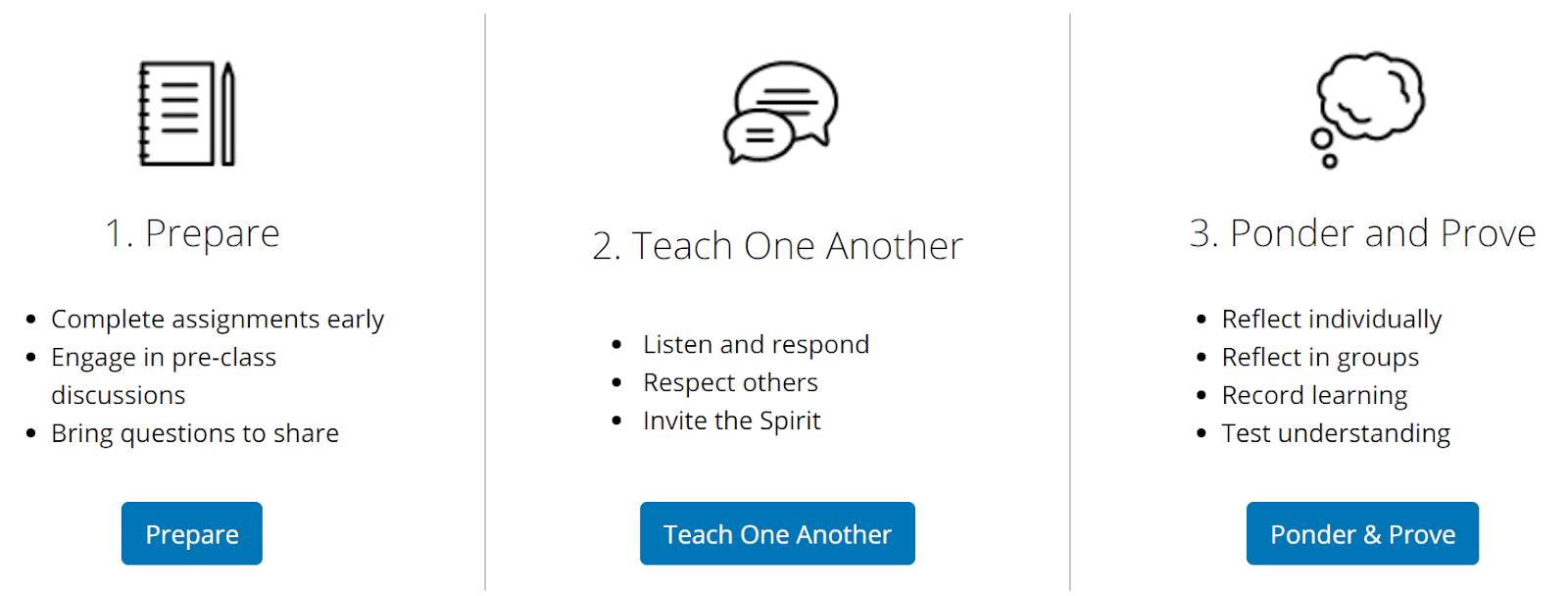 Prepare, Teach One another, and Ponder and Prove