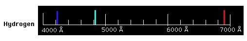 Hydrogen Emission Spectrum