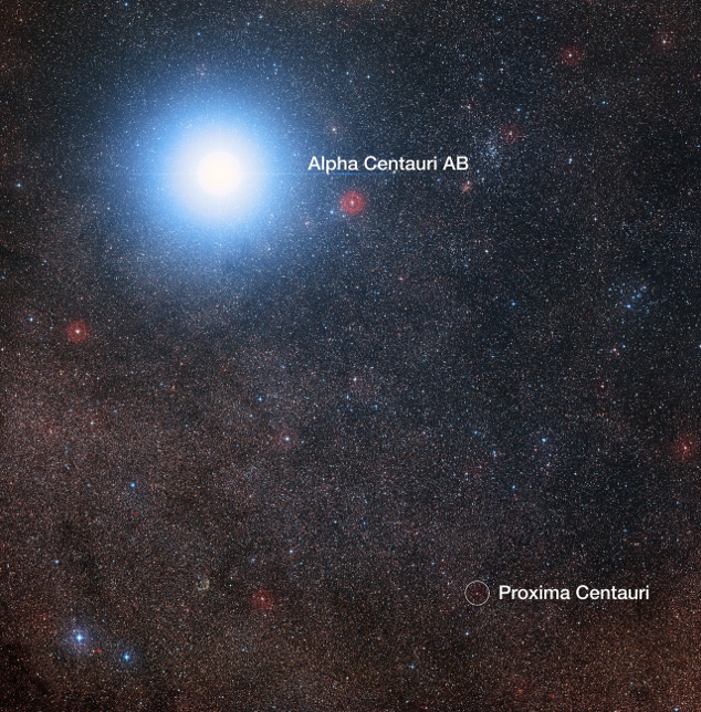 The nightsky showing Alpha Centauri AB and Proxima Centauri.