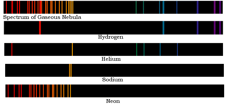 Emission Spectra