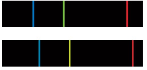 Two Hydrogen spectra. One is shifted to the right.