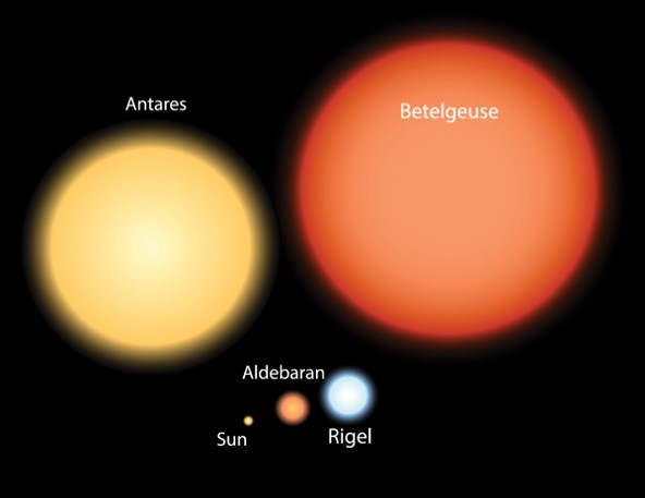Masses of different stars image