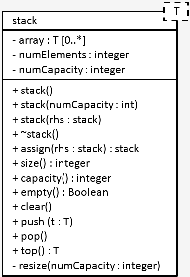 UML Class Diagram