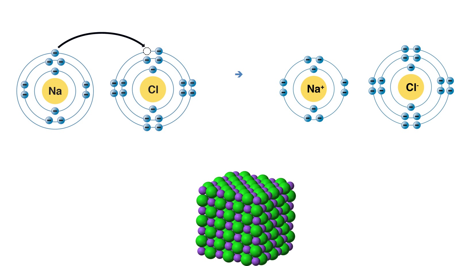 nacl crystal nacl crystal