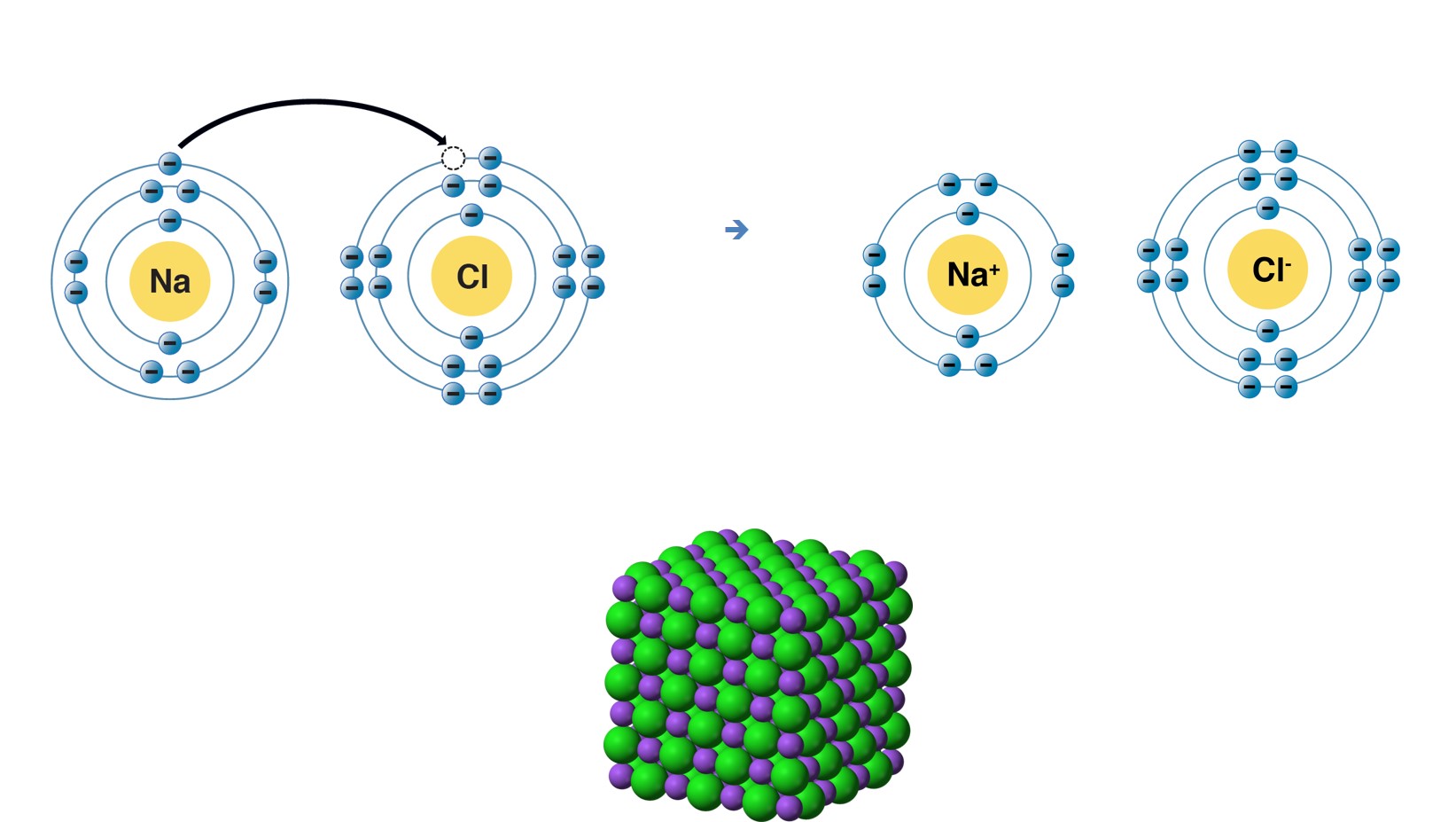 chemical-bonds