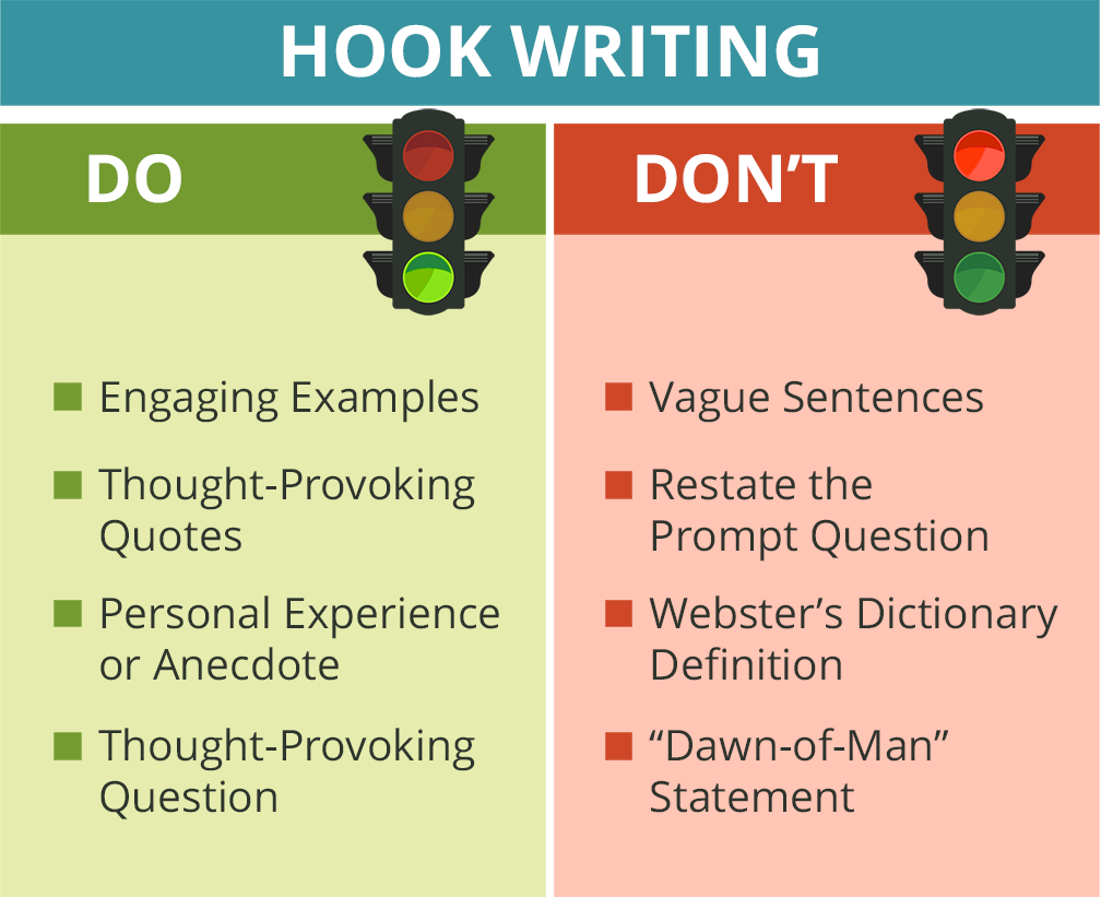 Hook Writing Do and Don't. Do: Engaging Examples; Thought-Provoking Quotes; Personal Experience or Anecdote; Thought-Provoking Question. Don't: Vague Sentences; Restate the Prompt Question; Webster's Dictionary Definition; "Dawn-of-Man" Statement