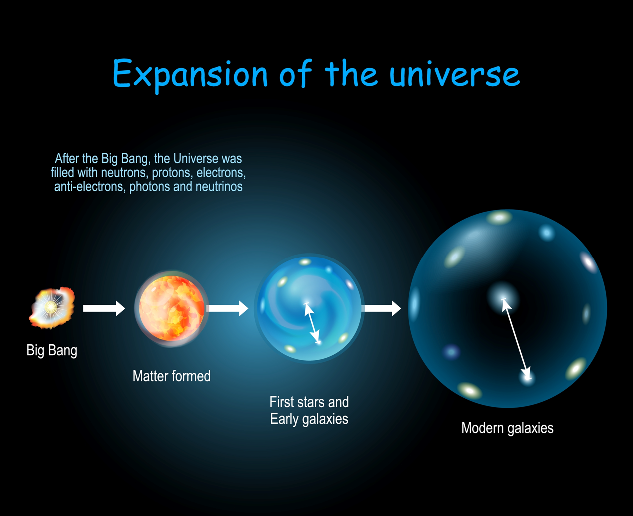 Cosmic Microwave Background radiation.